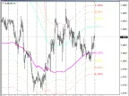 ChannelsFIBO - MetaTrader 4 Script | Forex Indicator Download - MT4/MT5 Resources