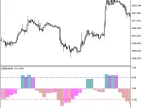 yEffekt_HTF - MetaTrader 5 Script | Forex Indicator Download - MT4/MT5 Resources