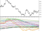 dynamix_HTF - MetaTrader 5 Script | Forex Indicator Download - MT4/MT5 Resources