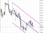 LinearRegression - indicator for MetaTrader 5