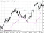 Donchian Channel - MetaTrader 4 Script - MQL5 #7270 - MT4/MT5 Resources