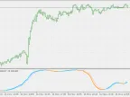 Double Smoothed Stochastic - MetaTrader 5 Script - MQL5 #23276 - MT4/MT5 Resource