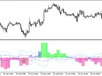 BullsBearsEyes_Vol_HTF - MetaTrader 5 Script - MT4/MT5 Resource
