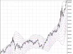 Keltner Channel Set - MetaTrader 5 Script | Forex Indicator Download - MT4/MT5 Resources - MetaTrader 5 Resources