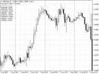 Candle Difference - MetaTrader 4 Script | Forex Indicator Download - MT4/MT5 Resources - MetaTrader 5 Resources