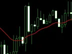 Swallowing MA - MetaTrader 4 Script | Trading Script Download - MT4/MT5 Resources - MetaTrader 5 Resources