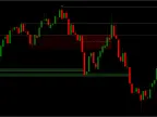 Breaker Blocks Indicator MT4/MT5 FREE Download Breaker Blocks Indicator MT4/MT5 FREE Download
