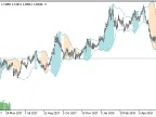 Bands_Fill - MetaTrader 5 Script | Forex Indicator Download - MT4/MT5 Resources