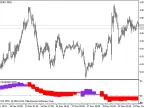 QQECloud_HTF - MetaTrader 5 Script | Forex Indicator Download - MT4/MT5 Resources