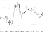 Higher Period Bollinger Band Breakout and Retracement Strategy - MetaTrader 4 Expert | MT4 EA Download - MetaTrader 4 Resources