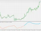 Smoothed CCI - MetaTrader 5 Script | Trading Script Download - MT4/MT5 Resources - MetaTrader 5 Resources