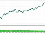 Larry Conners RSI 2 - MetaTrader 5 Expert - MT4/MT5 Resources