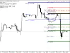 SDX-TzPivots_3 - MetaTrader 4 Script | Trading Script Download - MT4/MT5 Resources