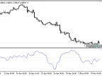 MI - MetaTrader 5 Script | Forex Indicator Download - MT4/MT5 Resources - MetaTrader 5 Resources
