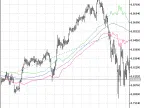 Exp_XMA_Range_Bands - MetaTrader 5 Expert - MT4/MT5 Resources