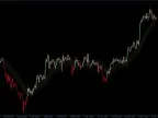 GRaB Candles Short Forex Indicator MT4 GRaB Candles Short Forex Indicator MT4