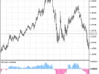 SinTrend - MetaTrader 5 Script | Forex Indicator Download - MT4/MT5 Resources