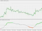 Dsl - DMI Oscillator - MetaTrader 4 Script | Forex Indicator Download - MT4/MT5 Resources