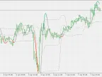 Nonlinear Kalman Filter - Floating Levels - MetaTrader 5 Script | Trading Script Download - MT4/MT5 Resources