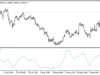 RSI_MA - MetaTrader 5 Script | Forex Indicator Download - MT4/MT5 Resources - MetaTrader 5 Resources