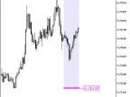 ResSup - MetaTrader 5 Script | Forex Indicator Download - MT4/MT5 Resources - MetaTrader 5 Resources