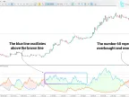 Higher Highs and Lower Lows Stochastic Indicator MT5 Download - [TFlab] | Forex Indicators Download - MetaTrader 5 Resources