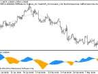 Exp_CronexAC - MetaTrader 5 Expert | Forex Indicators Download - MT4/MT5 Resources