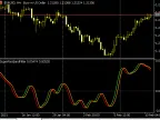 Network Cycle - MetaTrader 5 Script | Forex Indicator Download - MT4/MT5 Resources - MetaTrader 5 Resources