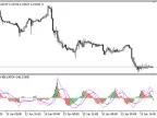 PVO - MetaTrader 5 Script | Forex Indicator Download - MT4/MT5 Resources - MetaTrader 5 Resources