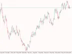 Point Fluctuation Alert - MetaTrader 5 Script | Trading Script Download - MT4/MT5 Resources - MetaTrader 5 Resources