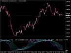 Stochastic_Threads - MetaTrader 5 Script - MT4/MT5 Resources