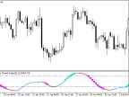 XCCX_StDev - MetaTrader 5 Script | Forex Indicator Download - MT4/MT5 Resources
