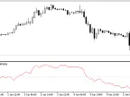 IncERDOnArray - MetaTrader 5 Library | Forex Indicator Download - MT4/MT5 Resources
