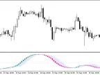 TriXCandleKeltner - MetaTrader 5 Script | Forex Indicator Download - MT4/MT5 Resources