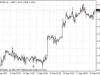 i-Monday_Sig - MetaTrader 4 Script | Forex Indicator Download - MT4/MT5 Resources
