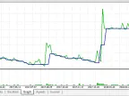 Interceptor - MetaTrader 5 Experts | Forex Indicator Downloads - MT4/MT5 Resources - MetaTrader 5 Resources