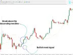 Tidane MT4 Trend Indicator Download – Free | Forex Indicator Download – MetaTrader 4 Resource