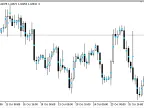 CandleMidPoint - MetaTrader 5 Script | Forex Indicator Download - MT4/MT5 Resources
