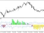 DeMarker_Histogram_Vol - MetaTrader 5 Script - MT4/MT5 Resource