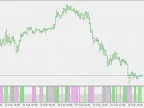 Chaos Zone - MetaTrader 5 Script | Forex Indicator Download - MT4/MT5 Resources - MetaTrader 5 Resources
