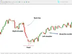 Head and Shoulders Visual Indicator Download for MetaTrader 4 | Forex Indicator Download - MT4/MT5 Resources - MetaTrader 5 Resources