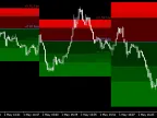 Hourly Pivot Points with Color Fill - MetaTrader 4 Script | Trading Script Download - MT4/MT5 Resources