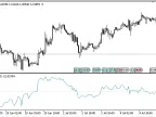 Deviation_Oscillator - MetaTrader 5 Script - MT4/MT5 Resources