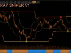 Super Kay Sniper Binary Indicator For Free Download