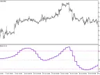 JJRSX_HTF - MetaTrader 5 Script | Forex Indicator Download - MT4/MT5 Resources