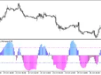 SpearmanRankCorrelation_Histogram - indicator for MetaTrader 5