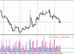 iSpread - MetaTrader 5 Script | Forex Indicator Download - MT4/MT5 Resources