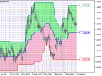 PChannel3_Cloud_Digit_Grid - MetaTrader 5 Script - MT4/MT5 Resources
