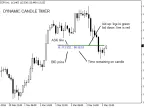 Dynamic Candle Timer - MetaTrader 4 Script | Trading Script Download - MT4/MT5 Resources