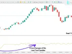 Real-time Chart Indicator Download for MetaTrader 5 - Free | Forex Indicator Download - MT4/MT5 Resource